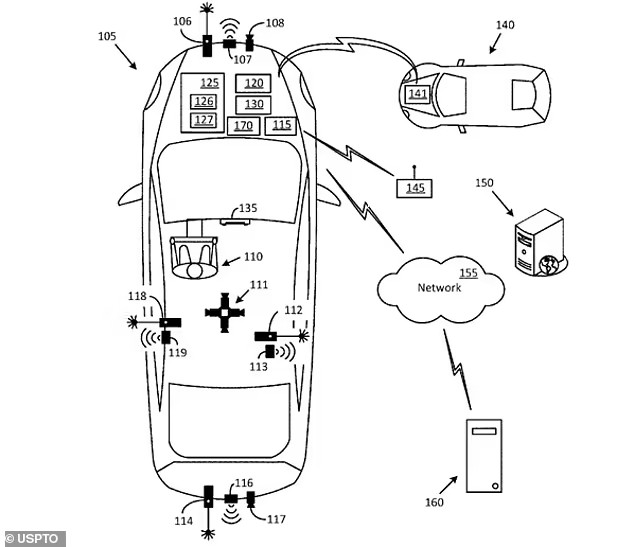 Ford'un Yeni Patent Teknolojisi: Hız İhlallerini İhbar Eden Araçlar