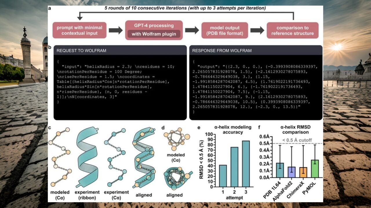 OpenAI'nin GPT-4 Modelinin Biyolojik Yapı Modelleme Yeteneği