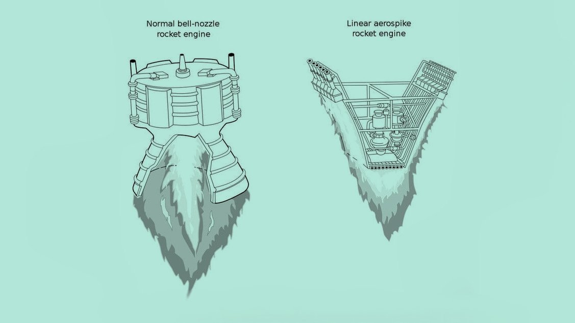 Polaris Aerospace'in Aerospike Motorlu Uzay Uçağı: Yenilikçilik ve Gelecek