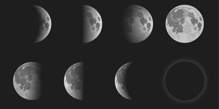 Ay Dönüşümleri ve Evreleri