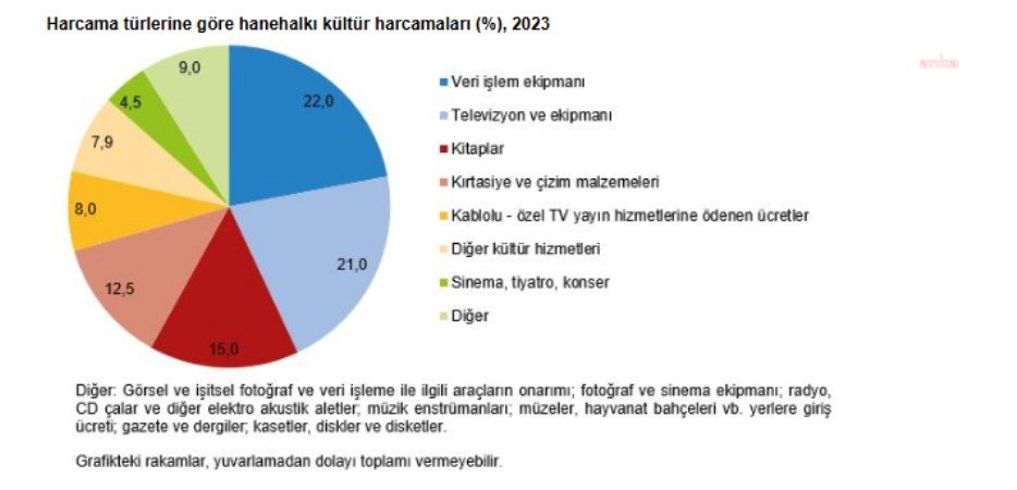 Kültürel Mal İhracatı ve İthalatı