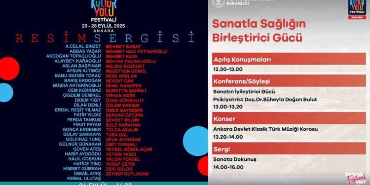Sanatla Sağlığın GüçlendirdiğiTopluluk: Kültür Yolu Festivali Etkinliği