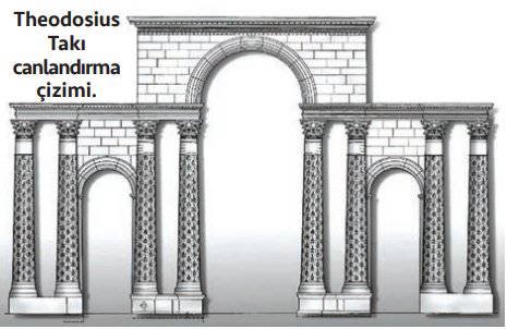 Theodosiyus Dönemi ve Kent Arkeolojisi: Kültürel Mirasın Günümüze Yansımaları