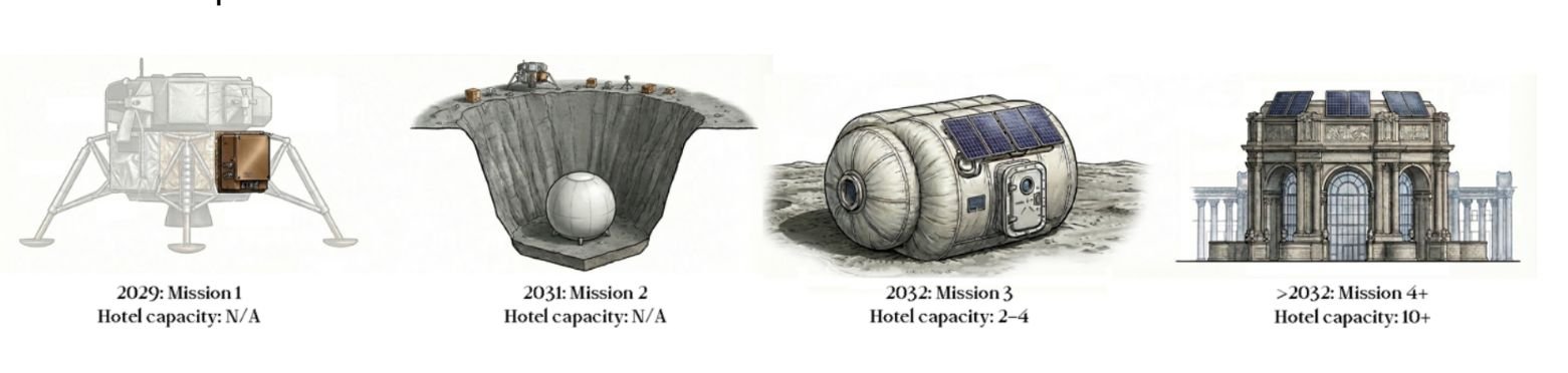 GRU Space: Ay’da Otel Projesiyle Uzay Turizminin Yeni Yüzü ve Yol Haritası