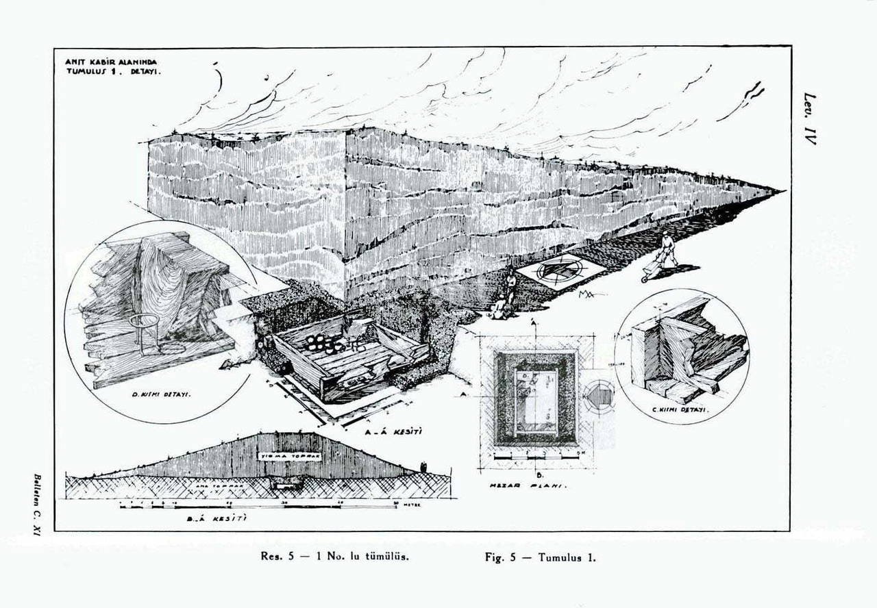 Ankara Tümülüsleri Çalıştayı: Kentle Bütünleşen Arkeolojik ve Kültürel Harita